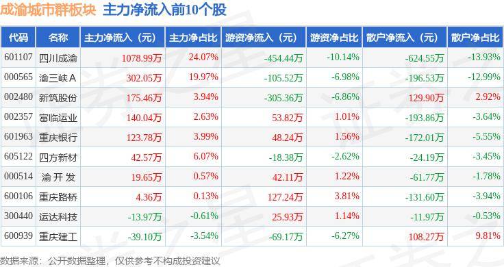 🌸皮皮虾【最准一肖一码一一子中特】-构建完善开放通道 成都东西城市轴线沱江大桥加快建设  第2张