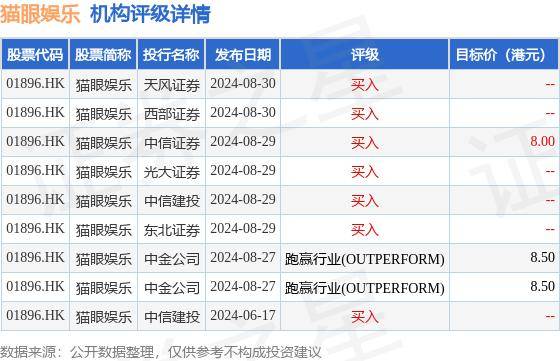 1905电影网：澳门一码一肖一特一中酷知经验网-美亚娱乐资讯（00391.HK）5月28日收盘涨1.69%