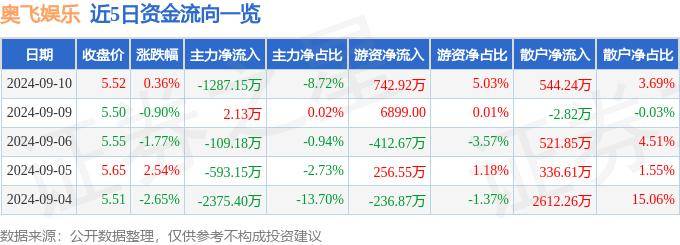 贴吧：澳门一码一肖一特一中2024-从实用到娱乐，宋代社会全民“吸猫、斗狗”之风为何如此盛行？  第2张