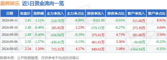 神马：新澳门内部资料精准大全-同比增加约20-28倍 稻草熊娱乐(02125.HK)预计取得2024财年中期股东应占综合纯利约2900万-3900万元  第4张