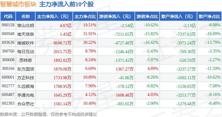 神马：澳门一码精准-淮北市杜集区：四个维度诠释城市基层治理“起承转合”  第5张