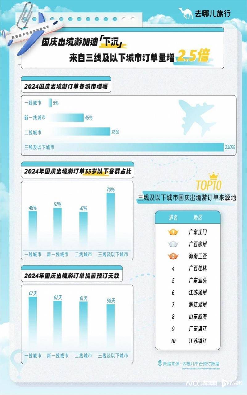 时光网：澳门资料大全正版资料2024年免费-中秋将迎新一波出游高峰 青岛有望成为“黑马”城市