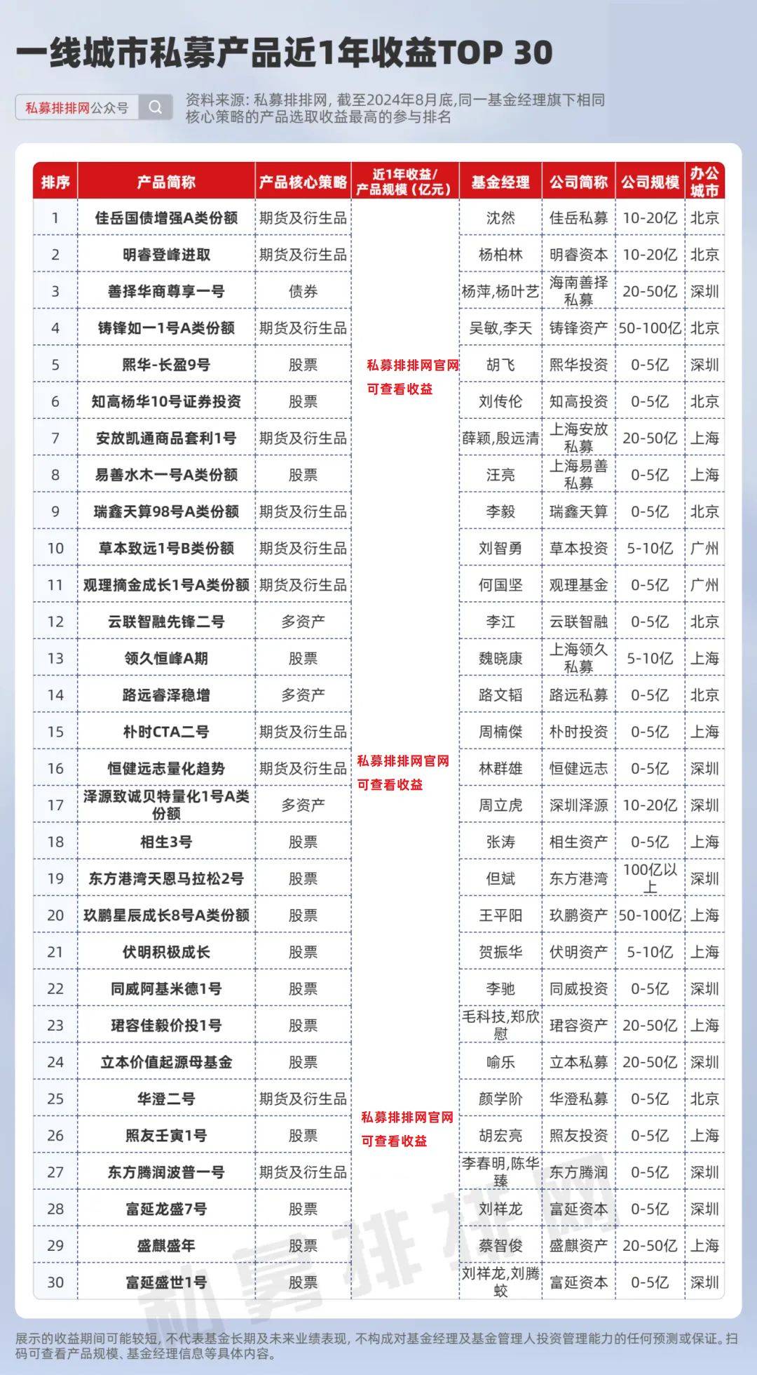 时光网：澳门资料大全正版资料2024年免费-一边是长期被忽视的城市“边角料”，一边是停车难、人均体育场地面积不足——长沙盘活桥下空间正“破冰”  第4张