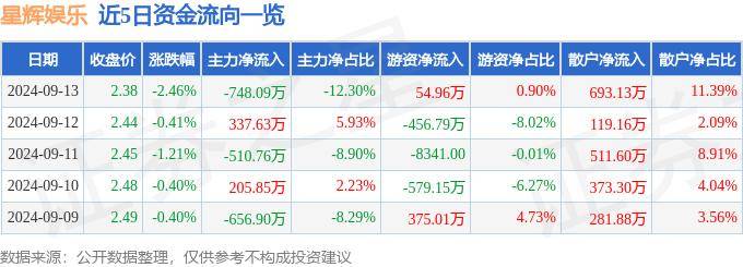 花椒直播：新澳门内部资料精准大全-7月31日焦点科技涨5.48%，嘉实文体娱乐股票A基金重仓该股  第3张