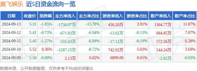 斗鱼直播：澳门一码一肖期期准中选料1-星辉娱乐：旗下西班牙人俱乐部具备影响力与商业价值，是足球文化内容的输出方  第3张