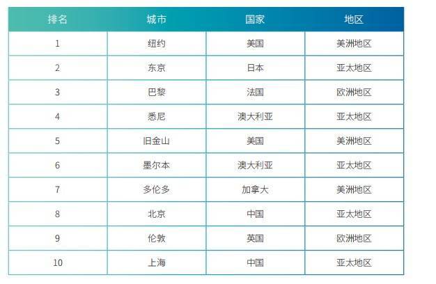 🌸快手【新澳彩资料免费长期公开930期】-朝阳区发布首批智慧城市场景创新需求清单  第2张