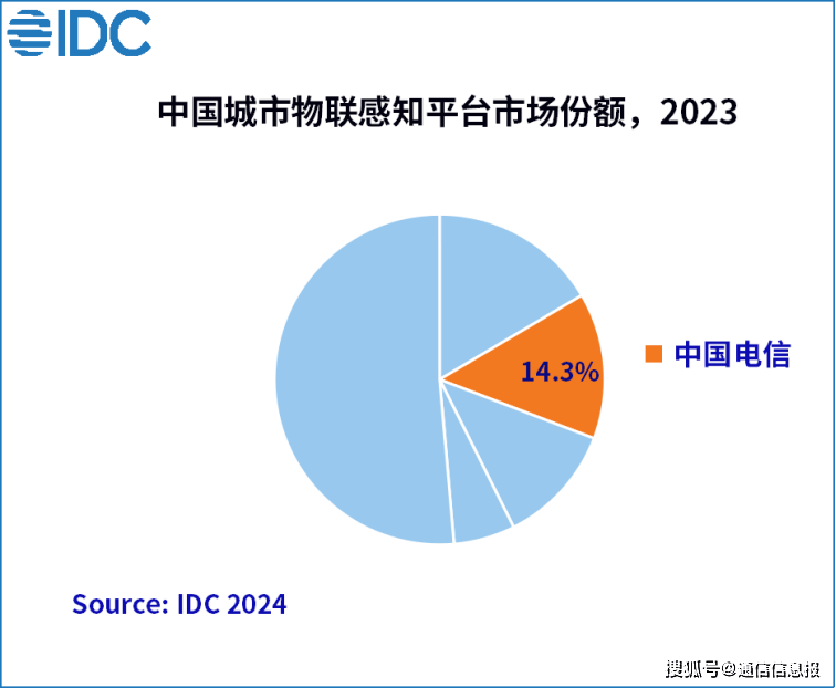 微博：新澳门内部资料精准大全2024-宝钢股份：实现钢铁生产与城市生态高度融合  第2张