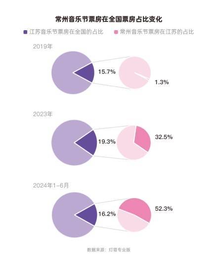 皮皮虾：澳门资料大全正版资料2024年免费网站-（贵州视野）心回山湖音乐节7月唱响观山湖畔  第4张