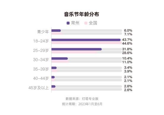 贴吧：澳门一码一肖一特一中2024-“创业大师”现场教学 成都音乐企业奏响“新篇章”  第1张