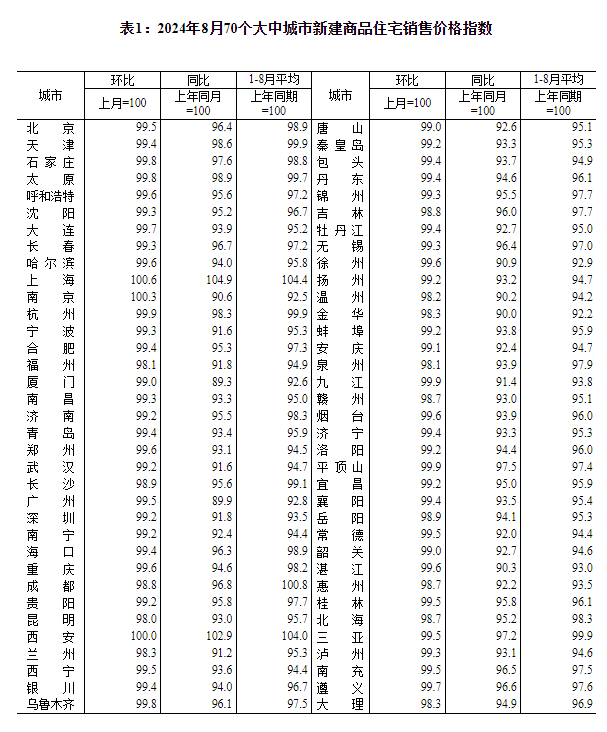 🌸快手短视频【2024新澳门正版免费资料】-住建部：建立可持续的城市更新模式和政策法  第3张