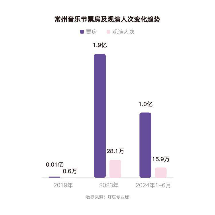 🌸大众【2024澳门资料大全免费】-上海电视节｜《英雄联盟：双城之战》沉浸式音乐秀制作启动  第5张