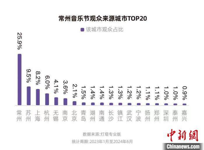 腾讯视频：管家婆一肖一码100%准确-曝NewsJeans新歌涉嫌抄袭 英国乐队已聘音乐学者研究调查  第3张