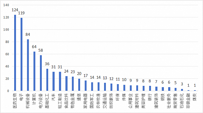 3个多月超400次，头部私募奋力调研，都关注了哪些票？  第1张