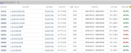 【2024新澳彩料免费资料】公募基金迎来30万亿里程碑，基金经理持续优胜劣汰  第1张