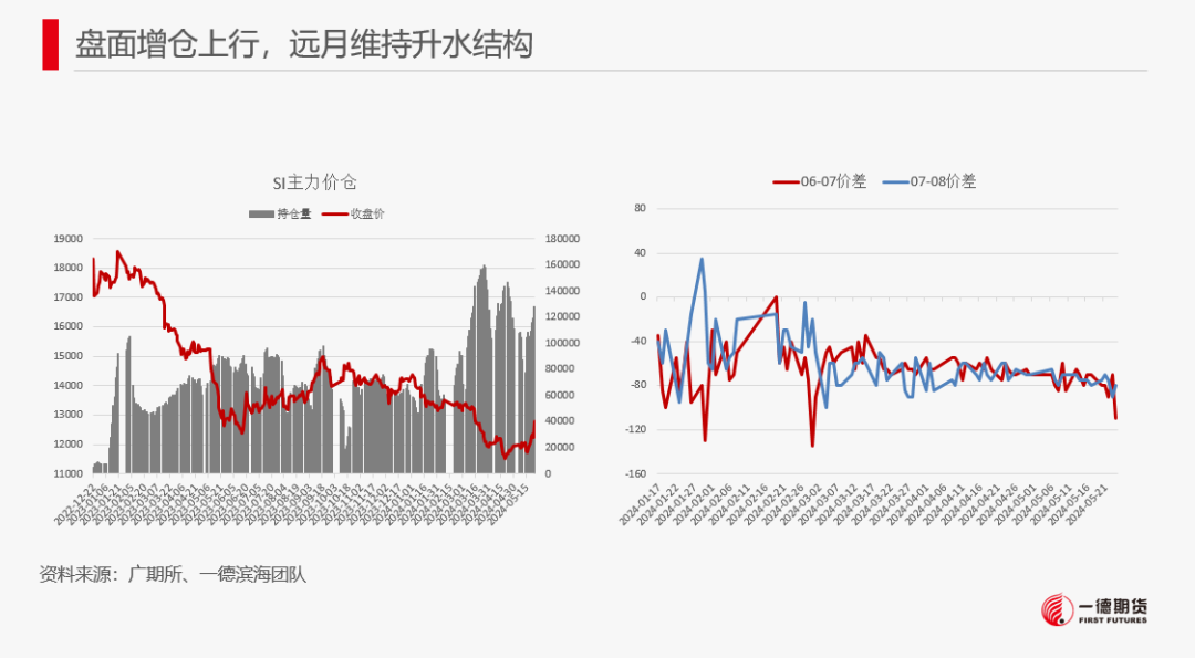 【2024澳门正版资料免费大全】工业硅-周报-2024-05-26