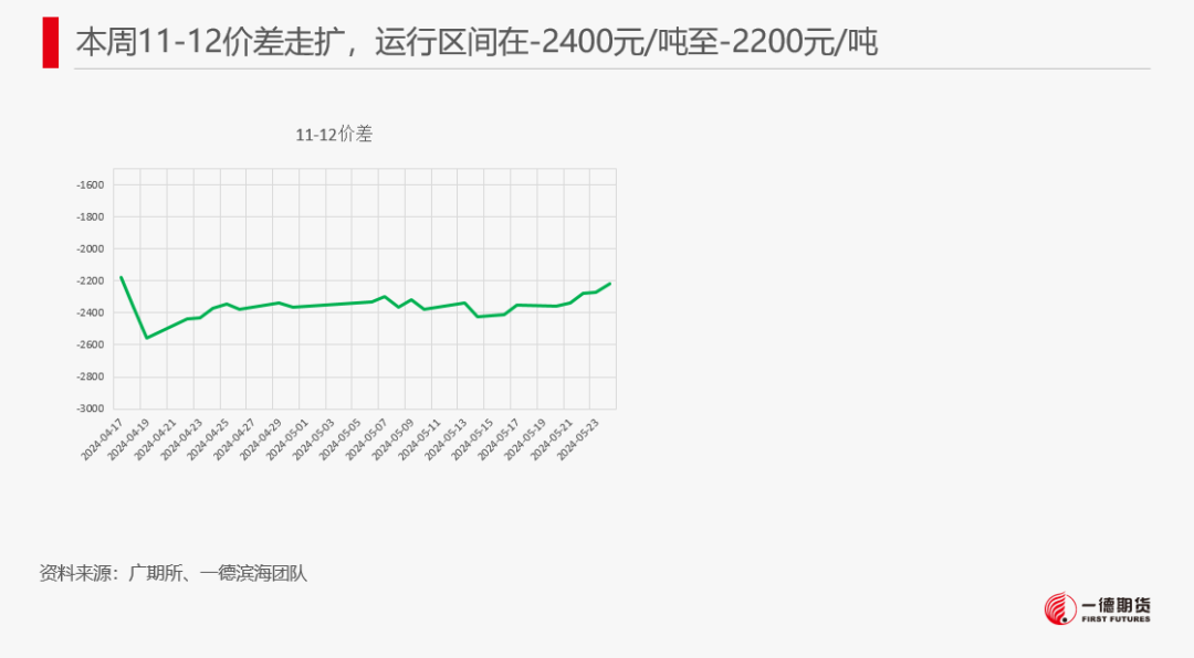 【2024澳门正版资料免费大全】工业硅-周报-2024-05-26