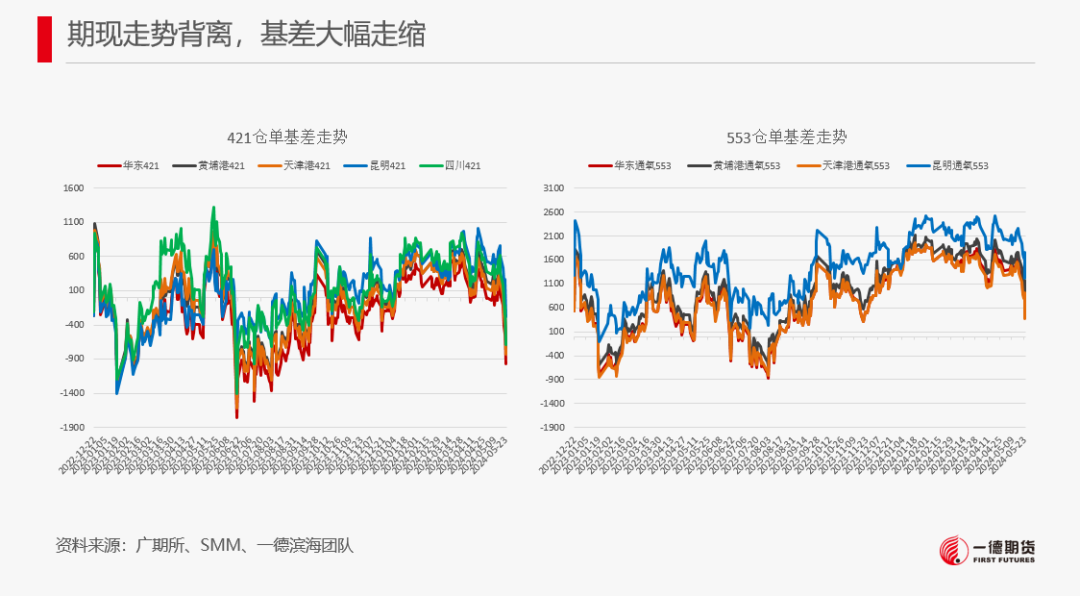 【2024澳门正版资料免费大全】工业硅-周报-2024-05-26  第5张