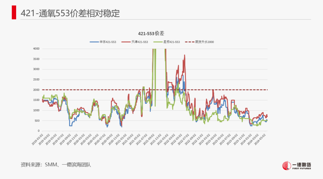 【2024澳门正版资料免费大全】工业硅-周报-2024-05-26  第8张