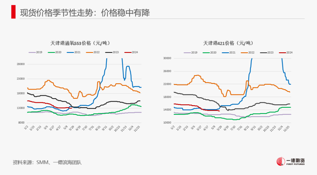 【2024澳门正版资料免费大全】工业硅-周报-2024-05-26