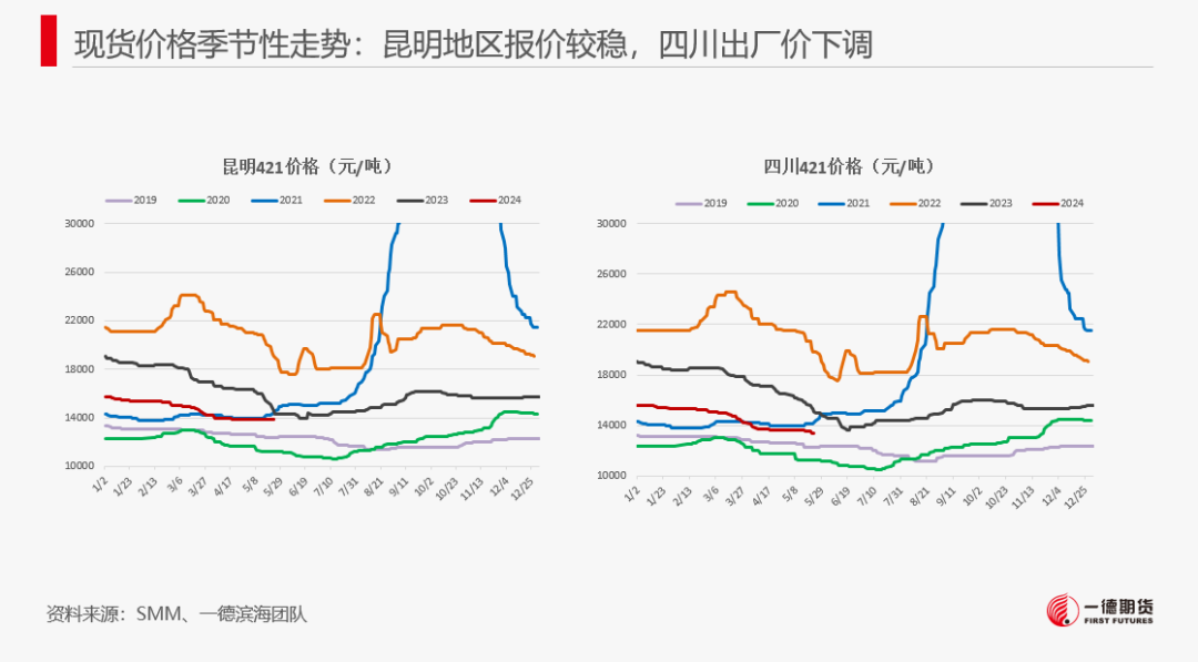 【2024澳门正版资料免费大全】工业硅-周报-2024-05-26  第10张