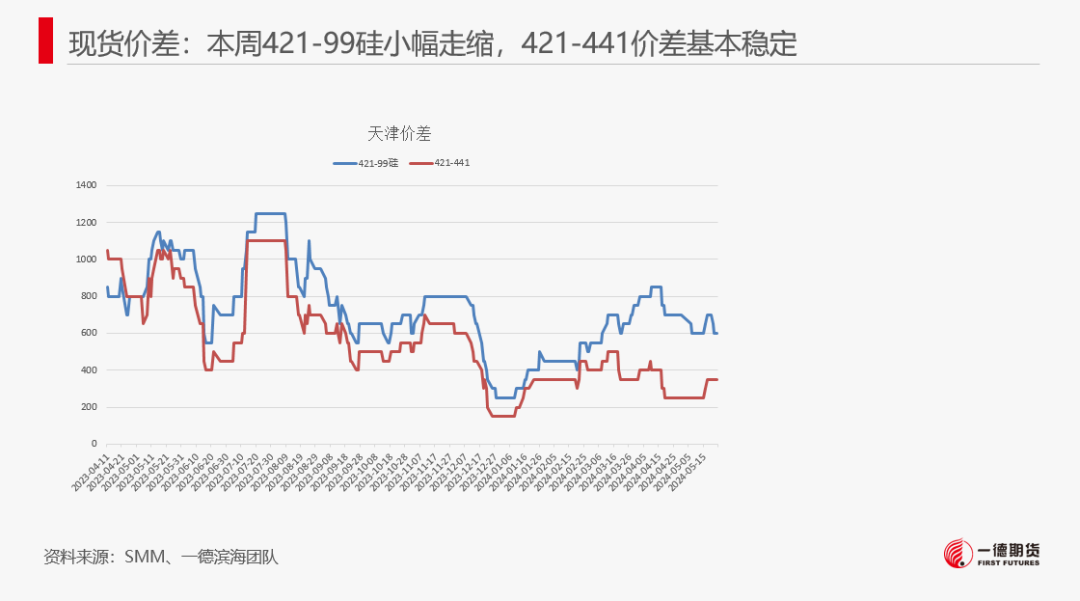 【2024澳门正版资料免费大全】工业硅-周报-2024-05-26  第11张