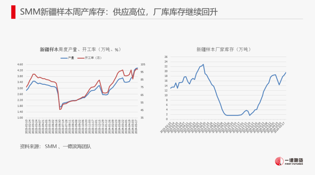 【2024澳门正版资料免费大全】工业硅-周报-2024-05-26  第14张