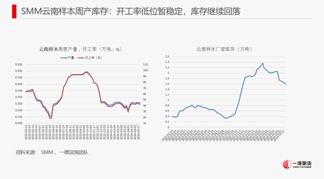 【2024澳门正版资料免费大全】工业硅-周报-2024-05-26  第15张