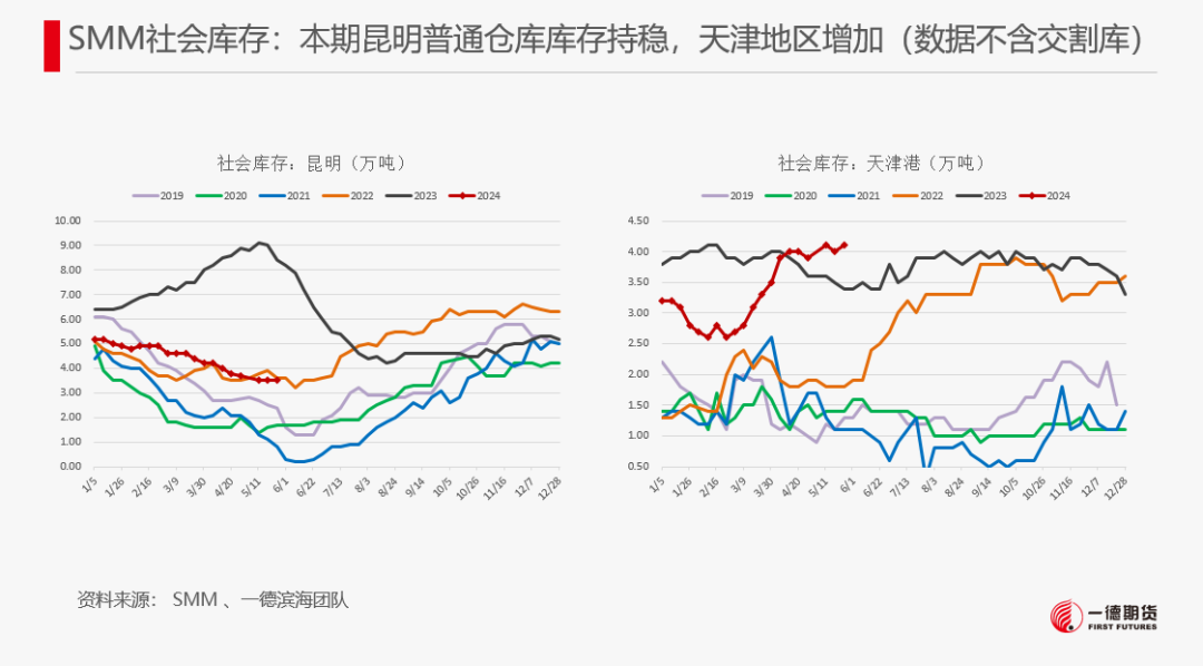 【2024澳门正版资料免费大全】工业硅-周报-2024-05-26  第17张