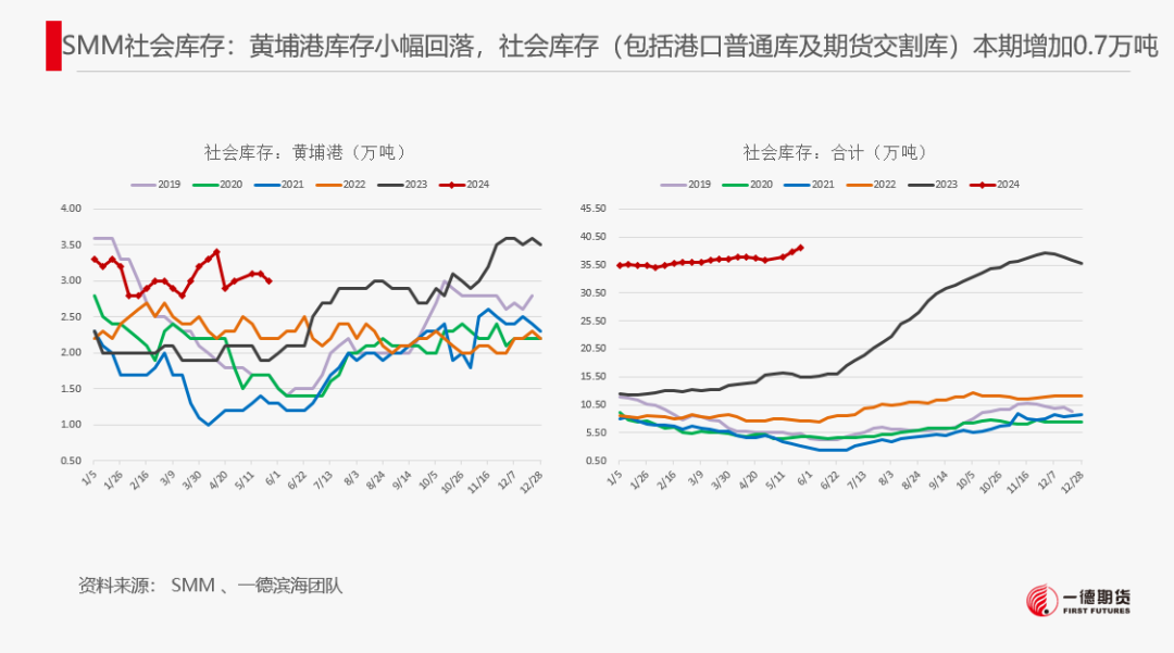 【2024澳门正版资料免费大全】工业硅-周报-2024-05-26  第18张