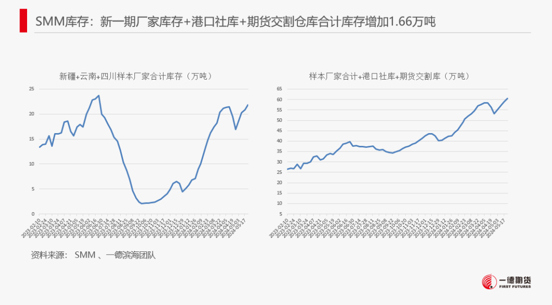 【2024澳门正版资料免费大全】工业硅-周报-2024-05-26  第19张