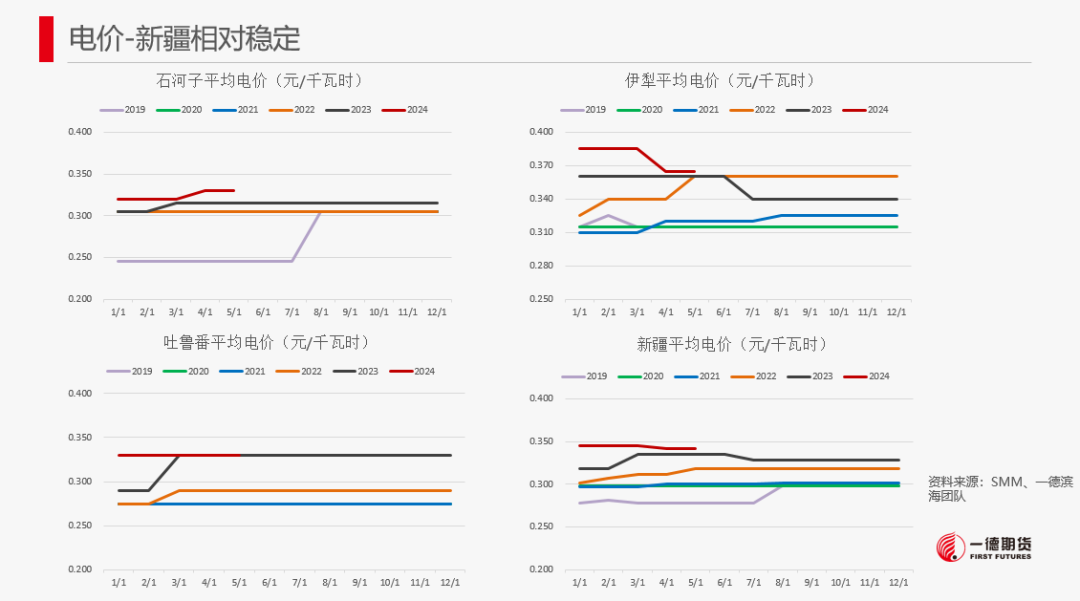 【2024澳门正版资料免费大全】工业硅-周报-2024-05-26  第21张