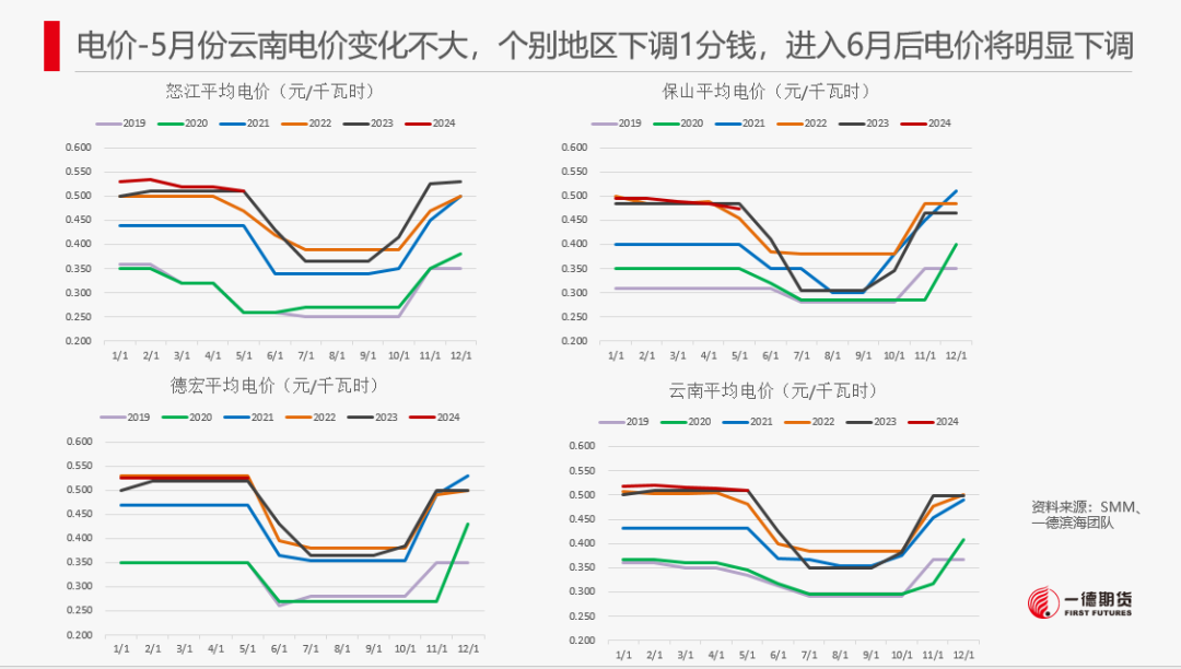 【2024澳门正版资料免费大全】工业硅-周报-2024-05-26  第22张