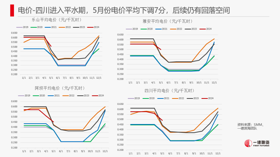 【2024澳门正版资料免费大全】工业硅-周报-2024-05-26  第23张