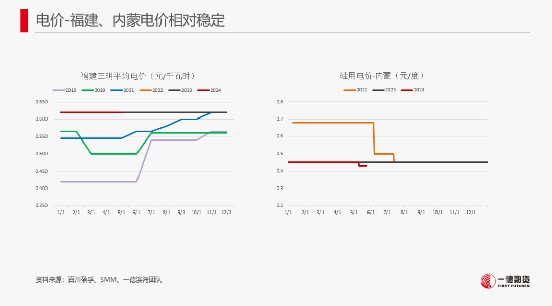 【2024澳门正版资料免费大全】工业硅-周报-2024-05-26  第24张