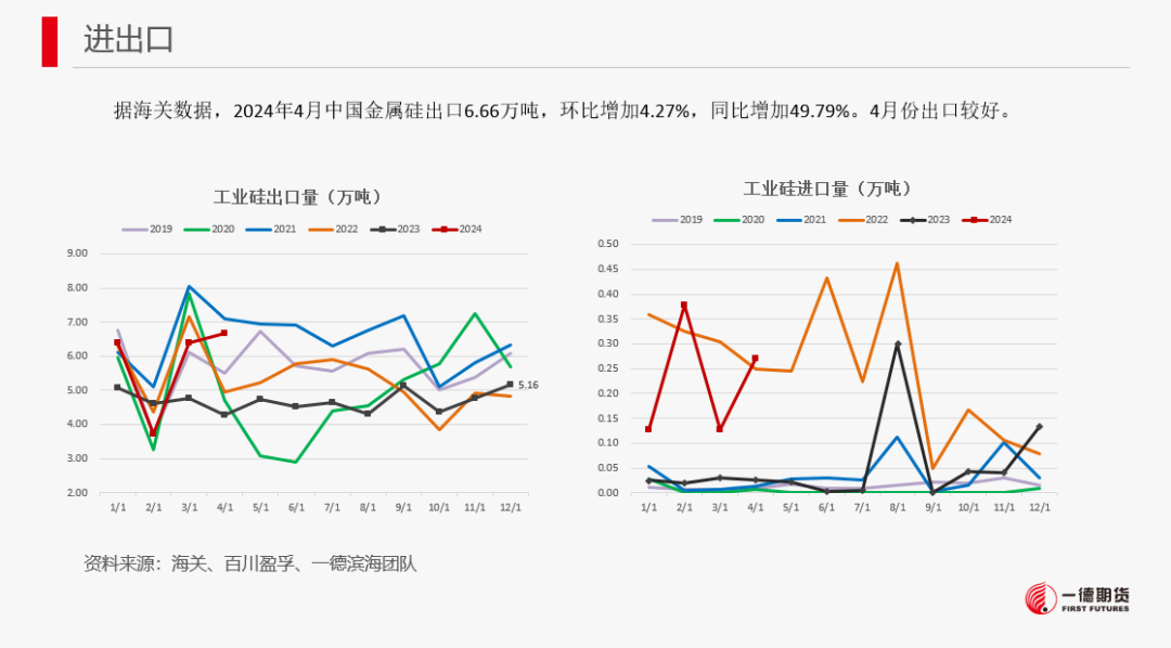 【2024澳门正版资料免费大全】工业硅-周报-2024-05-26  第25张