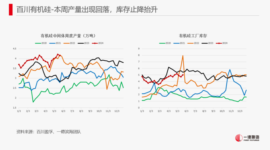 【2024澳门正版资料免费大全】工业硅-周报-2024-05-26  第26张