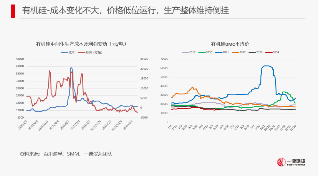 【2024澳门正版资料免费大全】工业硅-周报-2024-05-26  第27张