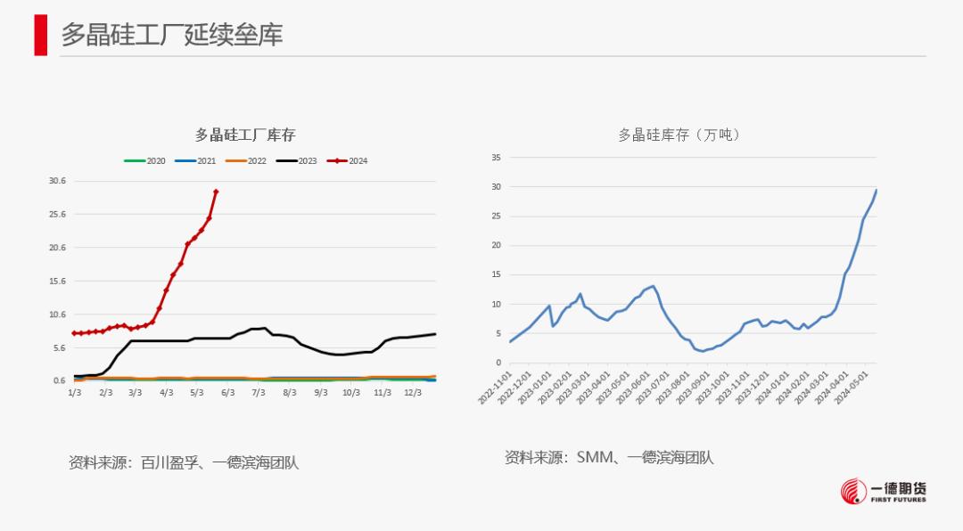 【2024澳门正版资料免费大全】工业硅-周报-2024-05-26  第29张