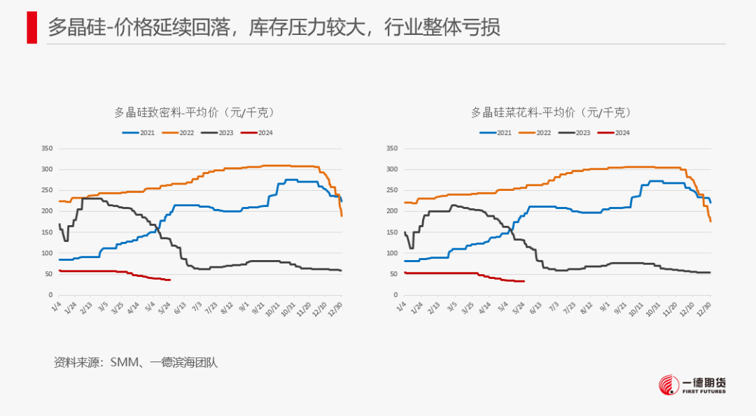 【2024澳门正版资料免费大全】工业硅-周报-2024-05-26  第30张