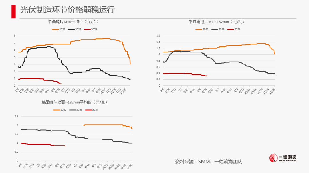 【2024澳门正版资料免费大全】工业硅-周报-2024-05-26  第31张