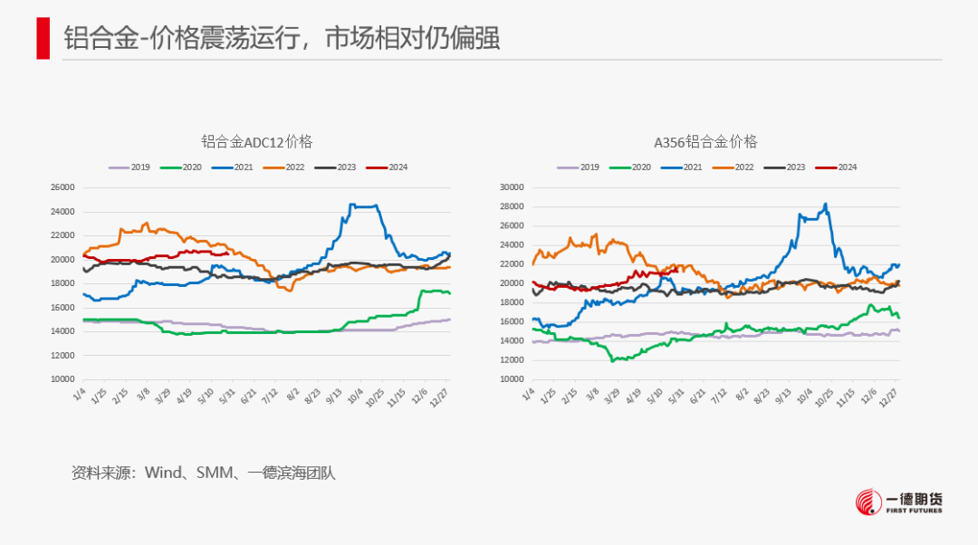 【2024澳门正版资料免费大全】工业硅-周报-2024-05-26  第32张