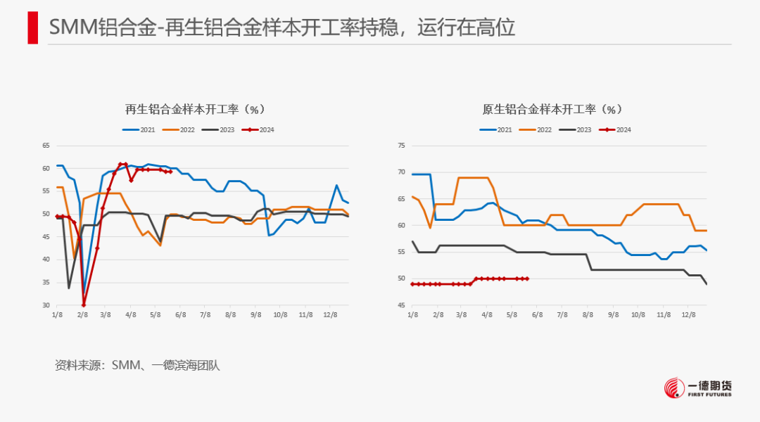 【2024澳门正版资料免费大全】工业硅-周报-2024-05-26  第33张