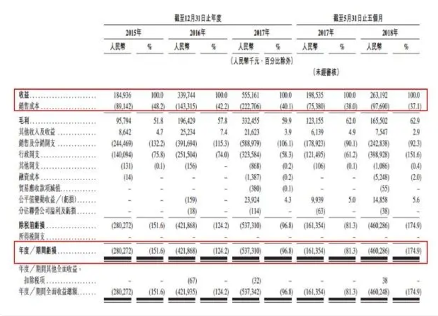 【澳门今晚必中一肖一码准确9995】爆料！欠款6000万元！名校教育平台“跑路”背后有何秘密？  第8张