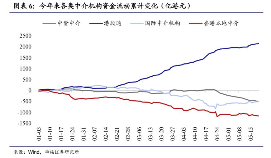 香港码的全部免费的资料：恒指连续缩量回调  港股“资金市”能否延续？ 第2张