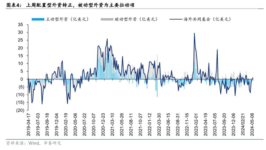 香港码的全部免费的资料：恒指连续缩量回调   港股“资金市”能否延续？