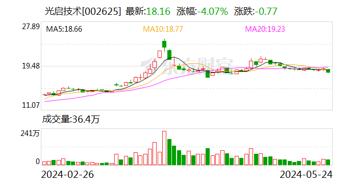 光启技术：公司在电磁屏蔽领域有丰富的技术积累和相关产品应用