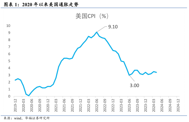 黄金这轮回调会有多深？