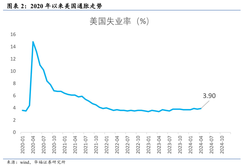 黄金这轮回调会有多深？