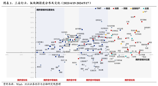 兴证策略：无招胜有招，咬定真正的主线  第1张