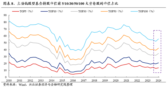 兴证策略：无招胜有招，咬定真正的主线  第8张